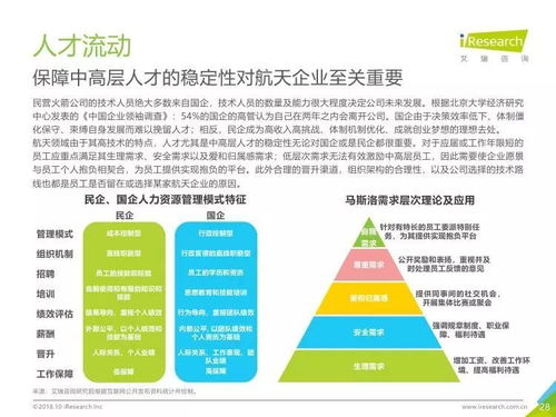 2018年中國商業發射市場研究報告 市場信息咨詢與調查分析
