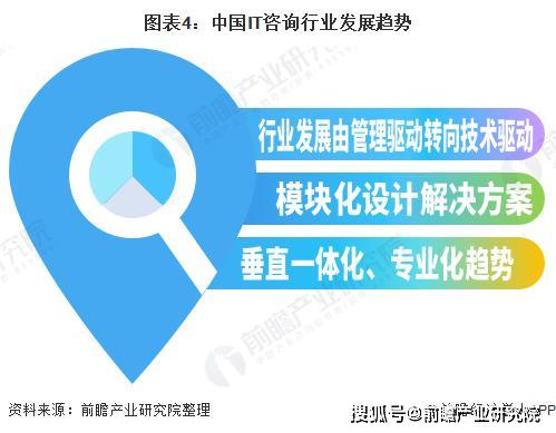 2020年中國IT咨詢市場現狀與發展趨勢分析