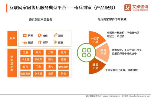 2023年中國互聯網家居售后服務市場研究報告