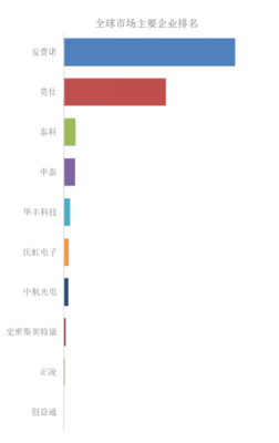 2025年全球高速背板連接器市場專業調查研究報告-聚億信息咨詢