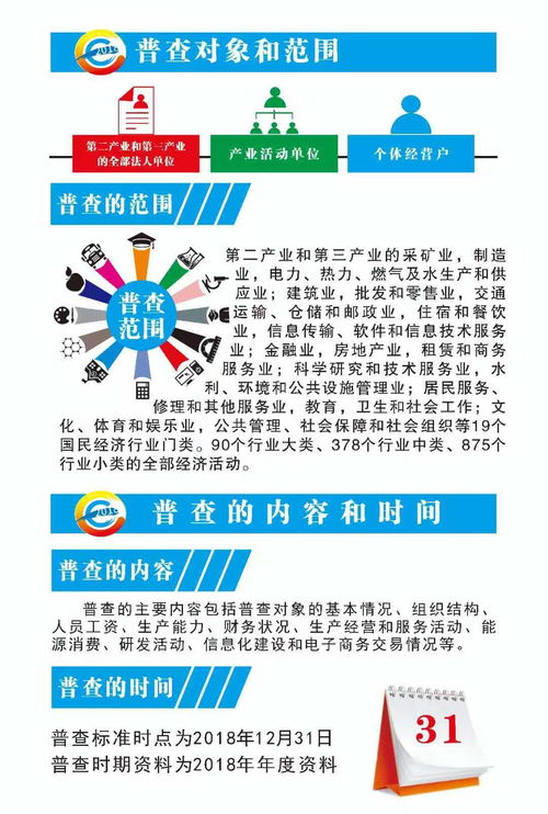 一圖讀懂 第四次全國經(jīng)濟(jì)普查中的市場(chǎng)信息咨詢與調(diào)查