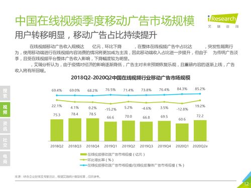 逆風(fēng)前行，韌性增長 艾瑞咨詢解讀2020年Q1中國新經(jīng)濟(jì)市場(chǎng)與Q2展望