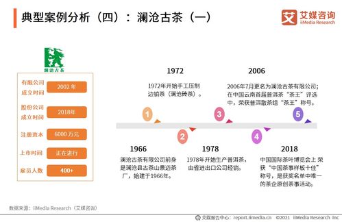 2020年中國茶葉行業(yè)市場(chǎng)現(xiàn)狀與用戶消費(fèi)洞察分析